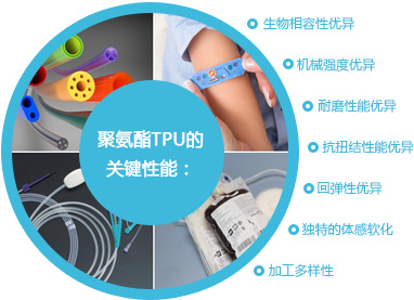 聚氨酯技術在醫療中的應用
