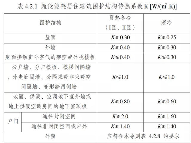 聚氨酯保溫參數 聚氨酯保溫參數